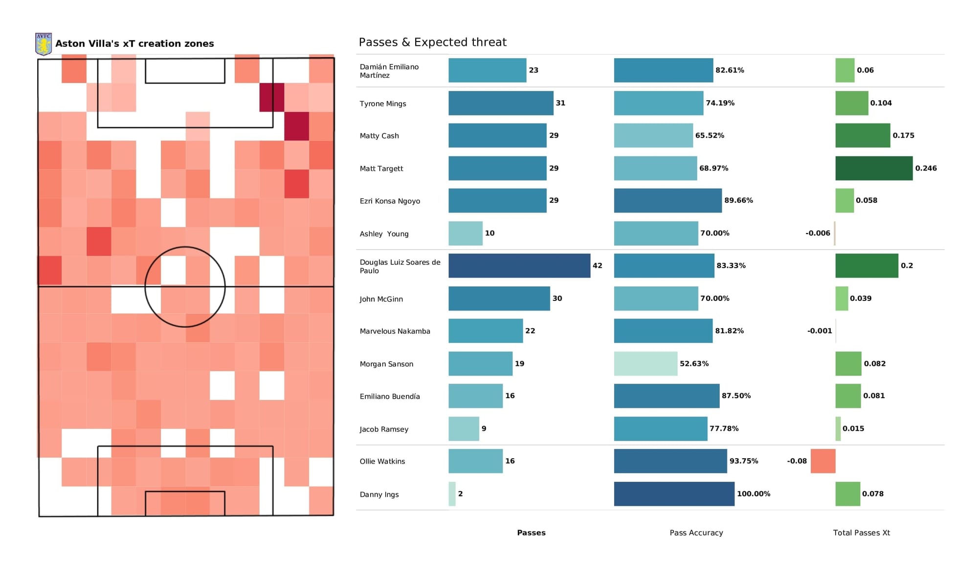 Premier League 2021/22: Liverpool vs Aston Villa - post-match data viz and stats