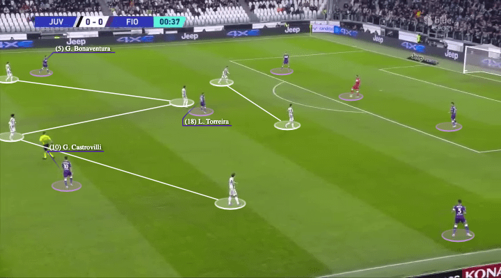 Vincenzo Italiano at Fiorentina 2021/22 - tactical analysis - tactics