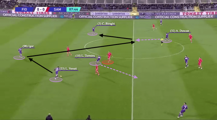 Vincenzo Italiano at Fiorentina 2021/22 - tactical analysis - tactics