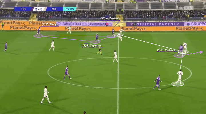 Vincenzo Italiano at Fiorentina 2021/22 - tactical analysis - tactics