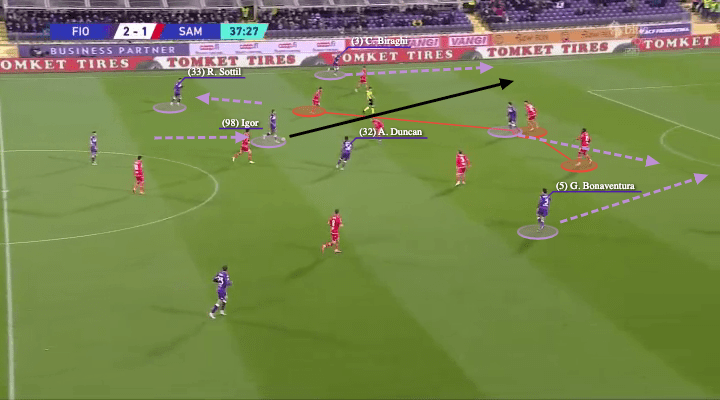 Vincenzo Italiano at Fiorentina 2021/22 - tactical analysis - tactics