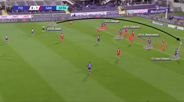 Vincenzo Italiano at Fiorentina 2021/22 - tactical analysis - tactics