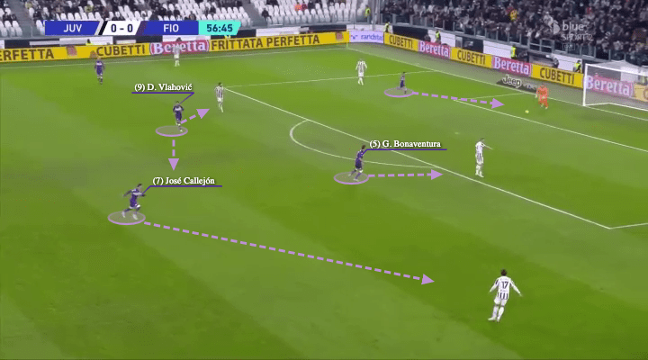 Vincenzo Italiano at Fiorentina 2021/22 - tactical analysis - tactics