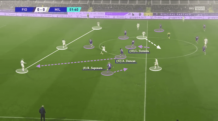 Vincenzo Italiano at Fiorentina 2021/22 - tactical analysis - tactics