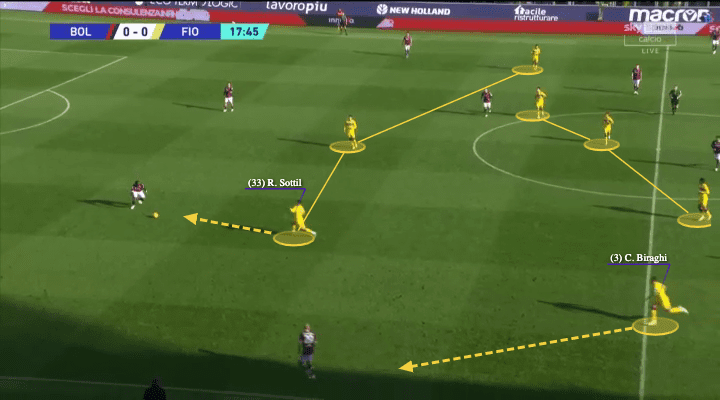 Vincenzo Italiano at Fiorentina 2021/22 - tactical analysis - tactics