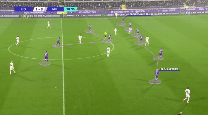 Vincenzo Italiano at Fiorentina 2021/22 - tactical analysis - tactics