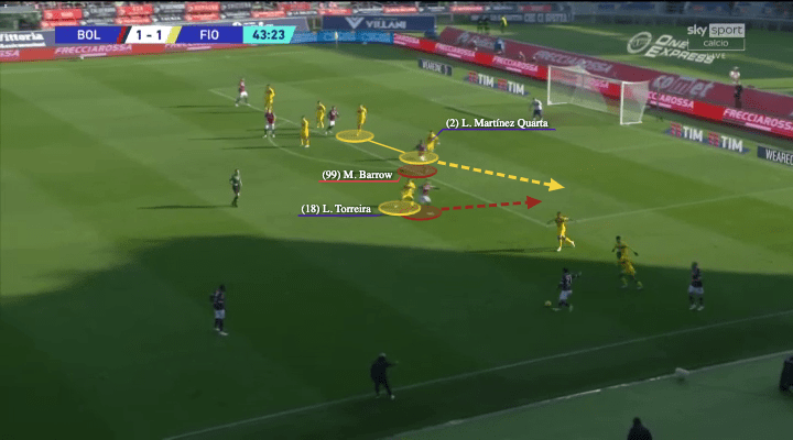 Vincenzo Italiano at Fiorentina 2021/22 - tactical analysis - tactics