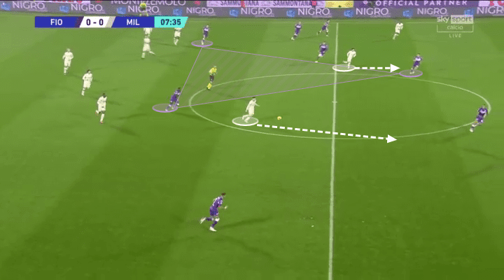 Vincenzo Italiano at Fiorentina 2021/22 - tactical analysis - tactics