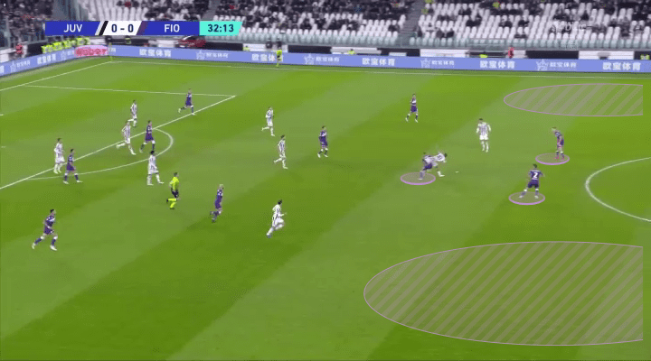 Vincenzo Italiano at Fiorentina 2021/22 - tactical analysis - tactics