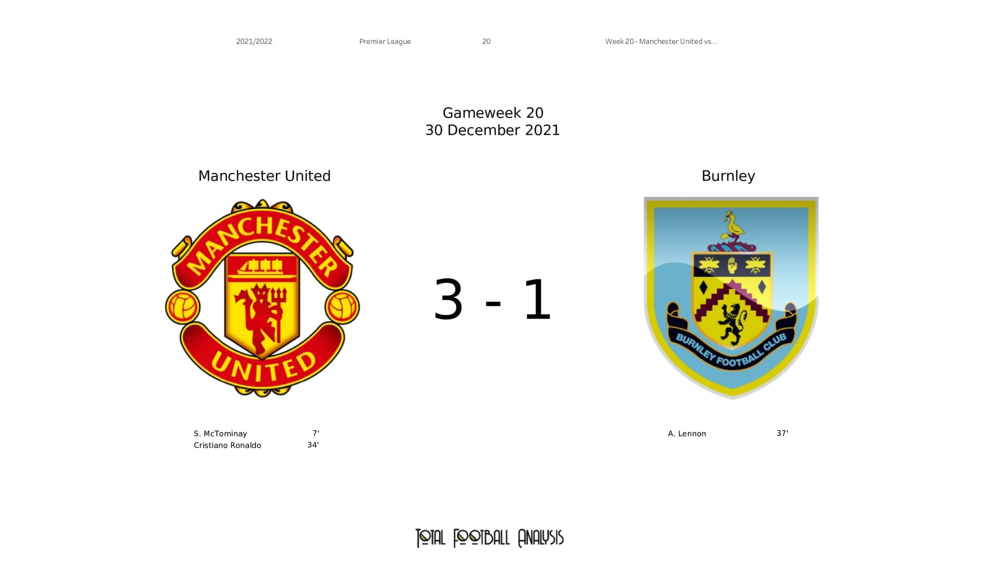 Premier League 2021/22: Man United vs Burnley - post-match data viz and stats