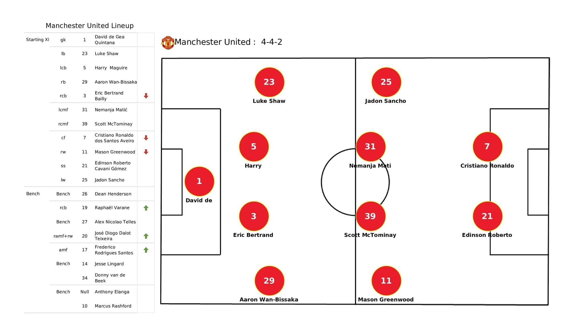 Premier League 2021/22: Man United vs Burnley - post-match data viz and stats