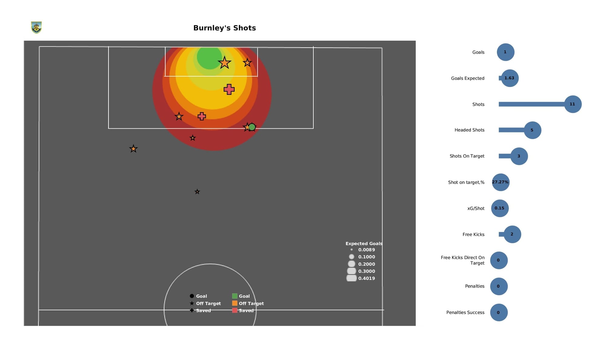 Premier League 2021/22: Man United vs Burnley - post-match data viz and stats