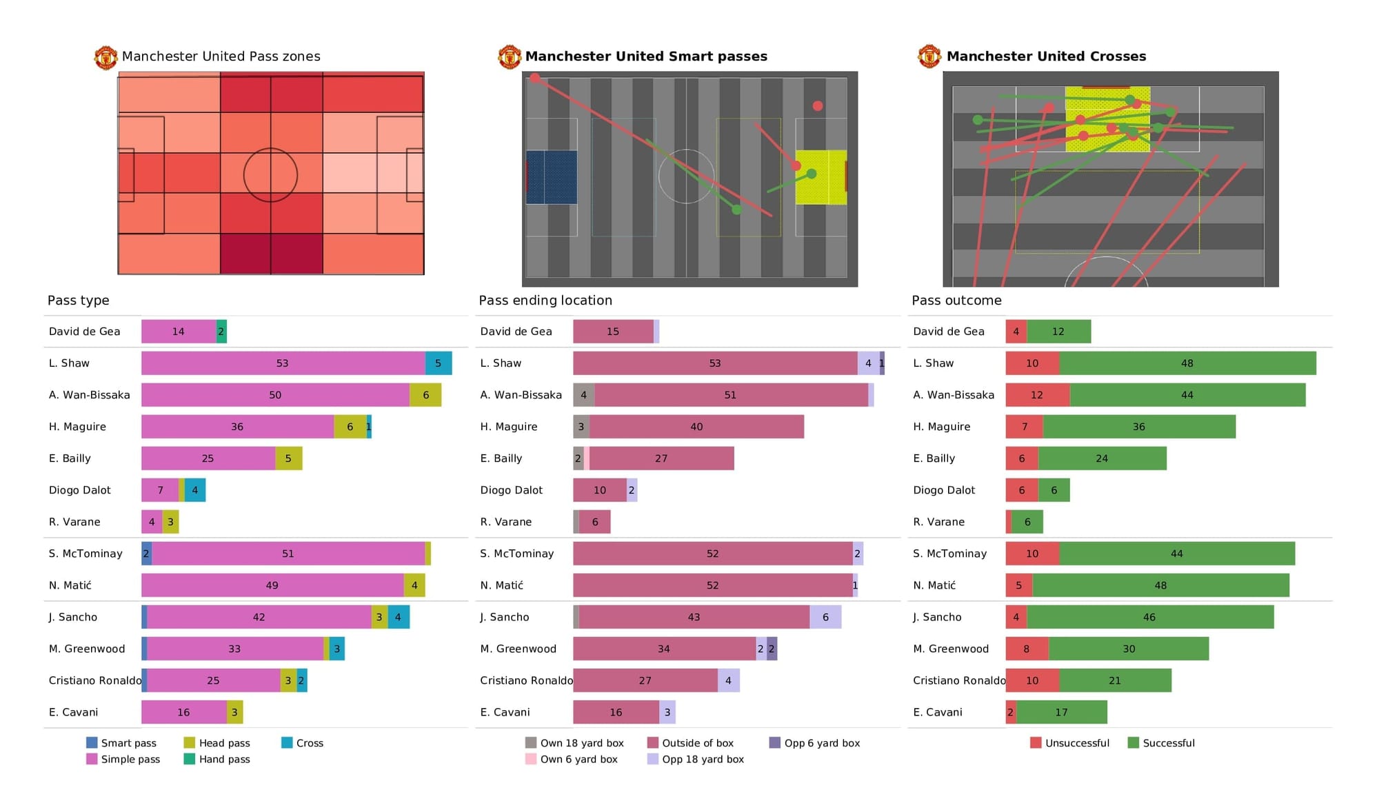 Premier League 2021/22: Man United vs Burnley - post-match data viz and stats