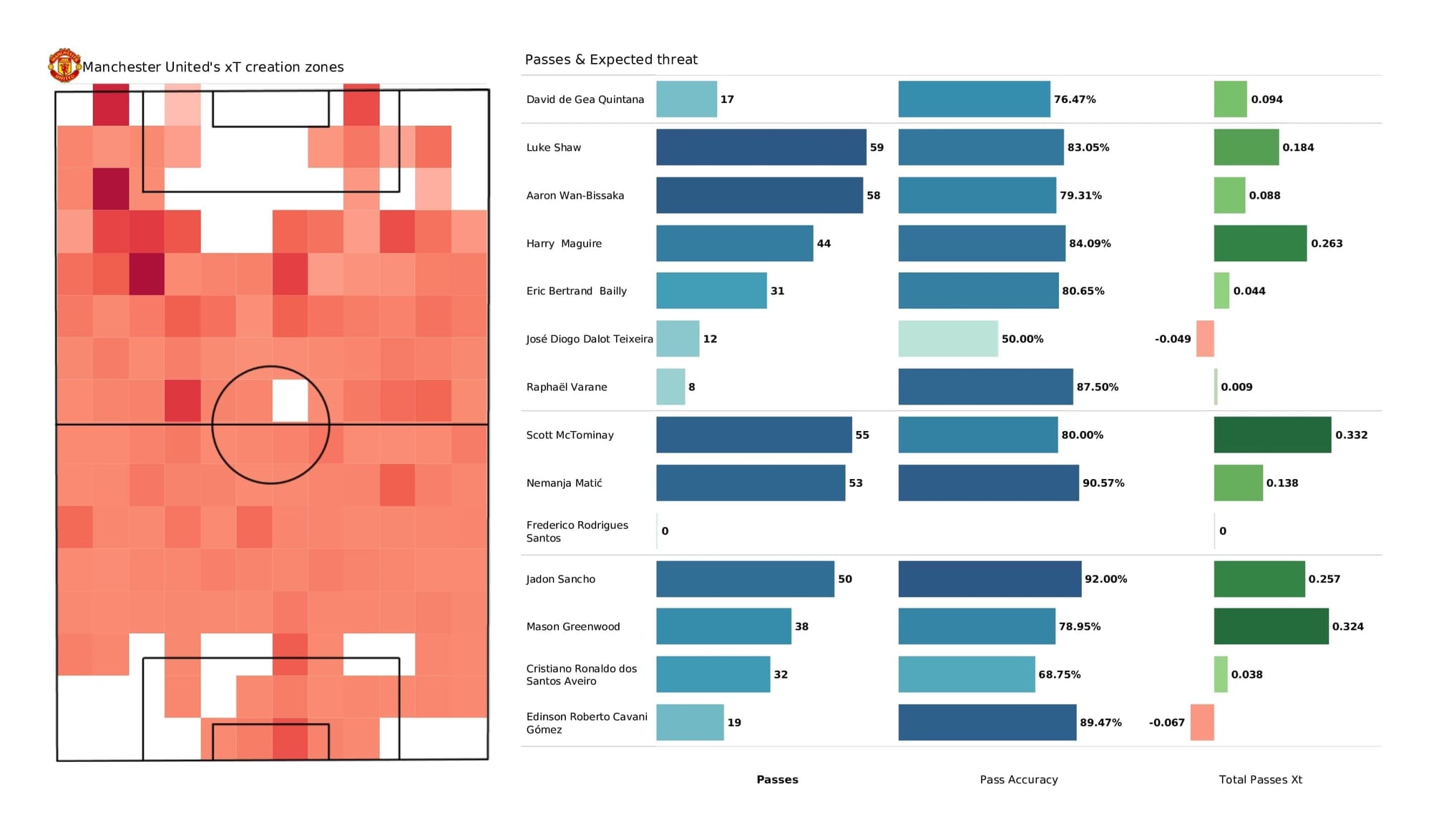 Premier League 2021/22: Man United vs Burnley - post-match data viz and stats