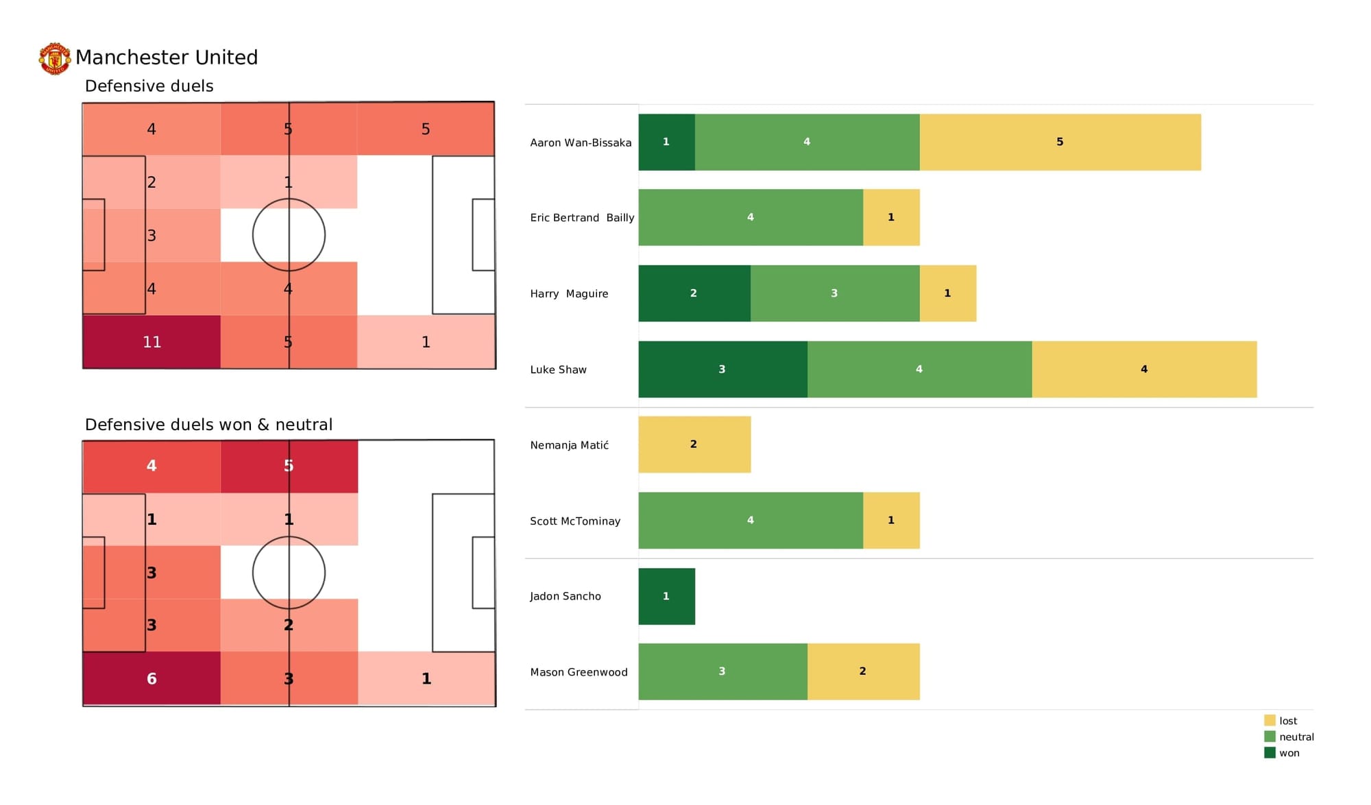 Premier League 2021/22: Man United vs Burnley - post-match data viz and stats