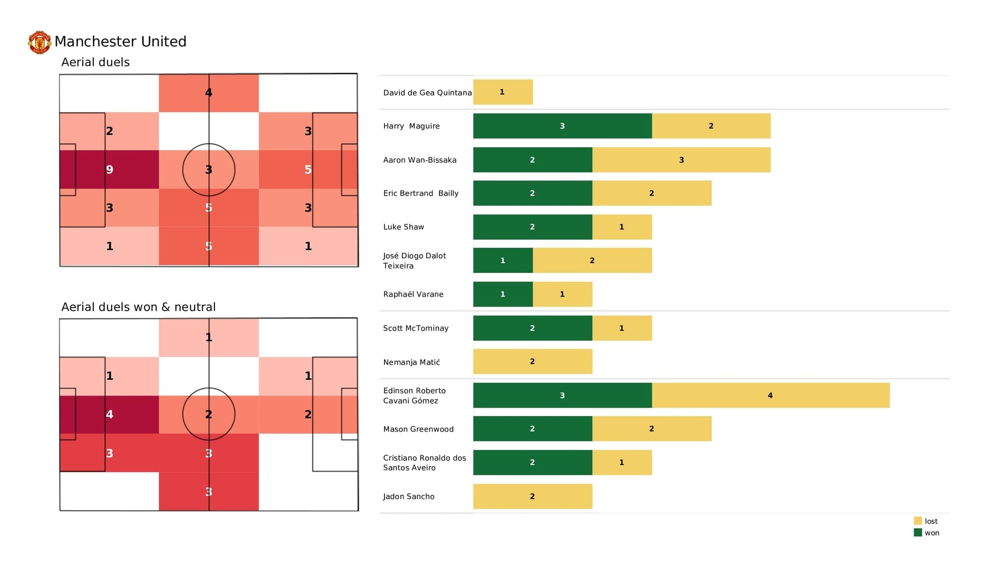 Premier League 2021/22: Man United vs Burnley - post-match data viz and stats