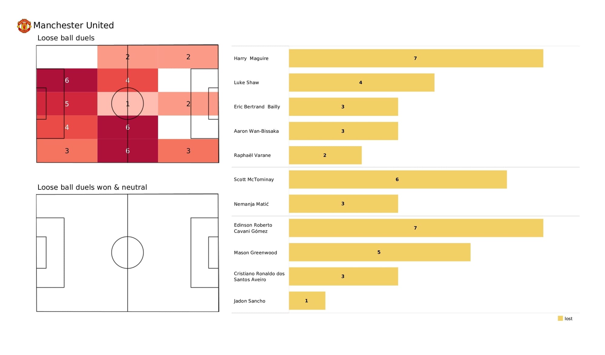 Premier League 2021/22: Man United vs Burnley - post-match data viz and stats