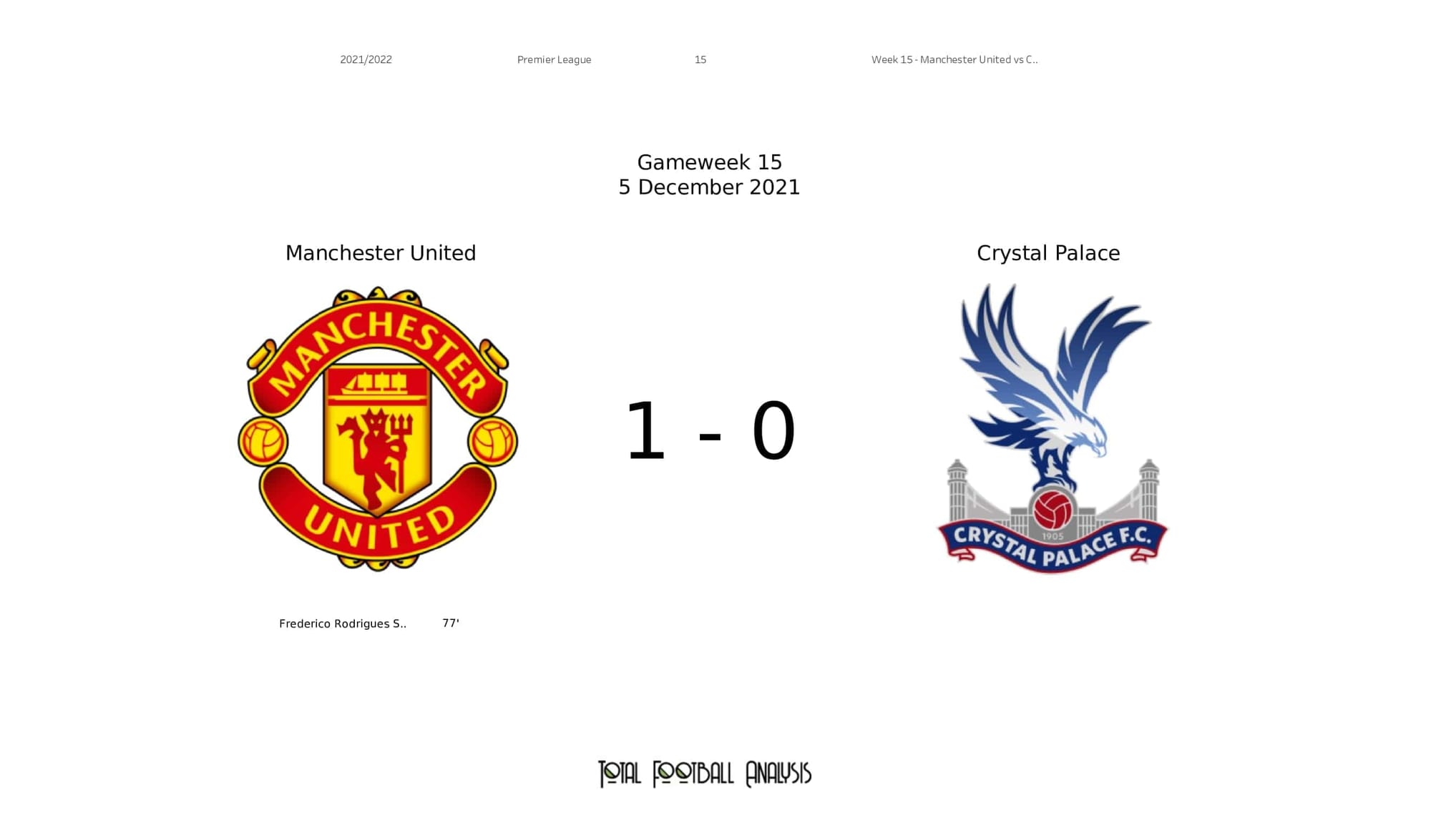 Premier League 2021/22: Man United vs Crystal Palace - post-match data viz and stats