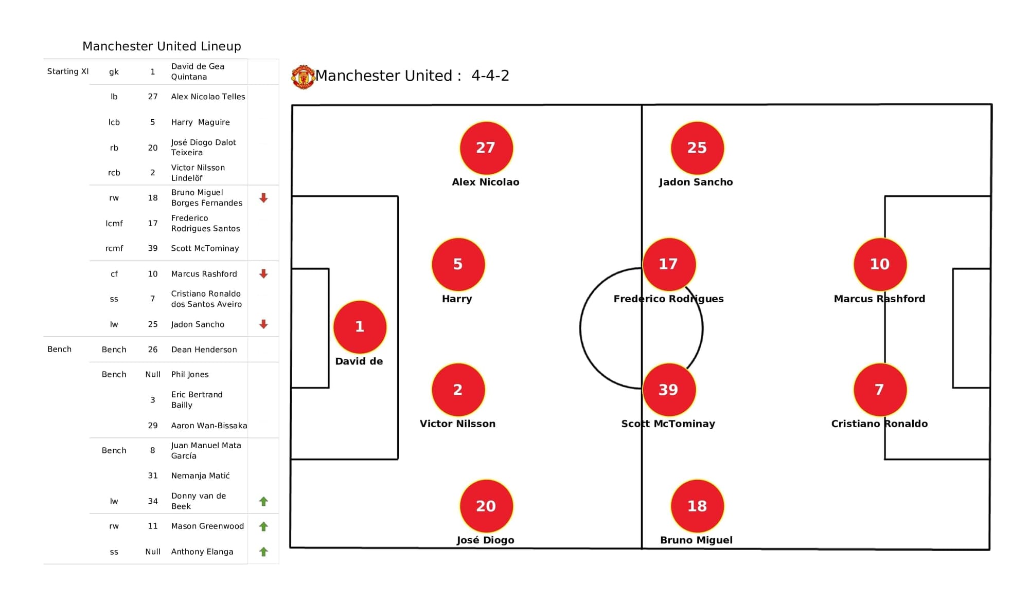 Premier League 2021/22: Man United vs Crystal Palace - post-match data viz and stats