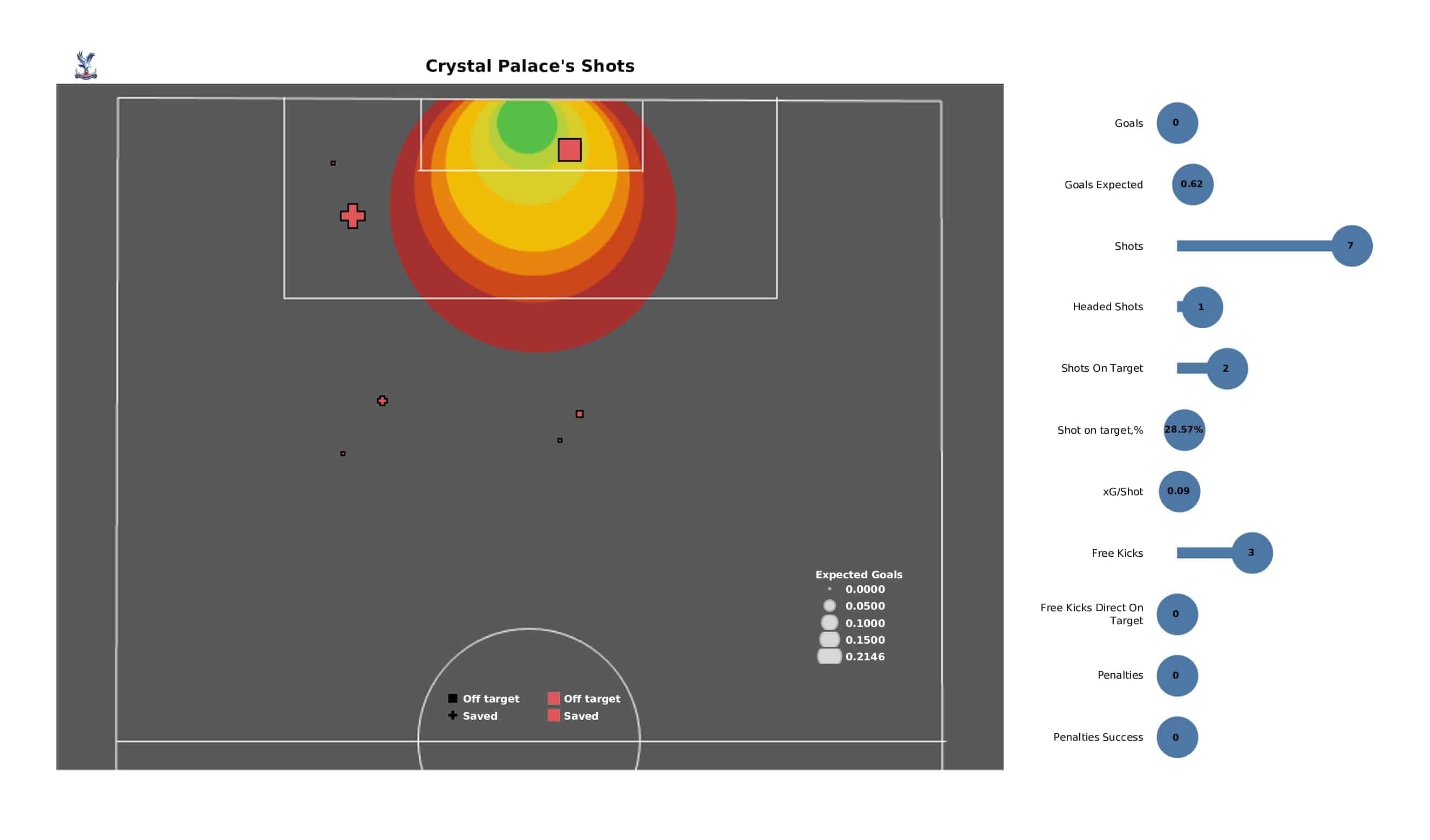 Premier League 2021/22: Man United vs Crystal Palace - post-match data viz and stats