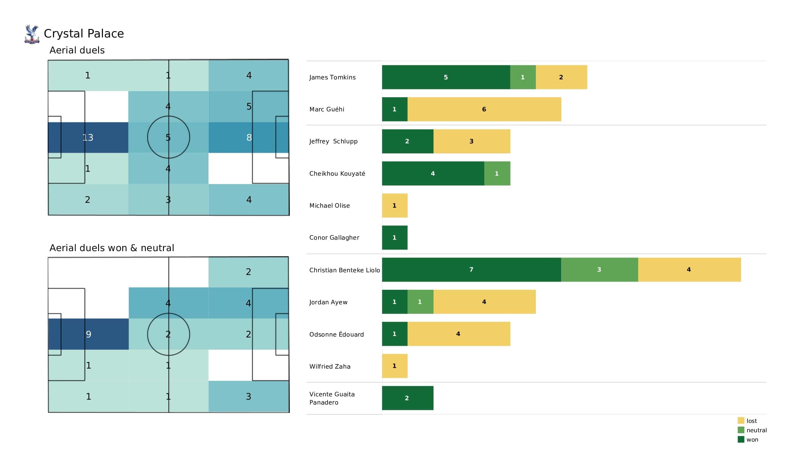 Premier League 2021/22: Man United vs Crystal Palace - post-match data viz and stats