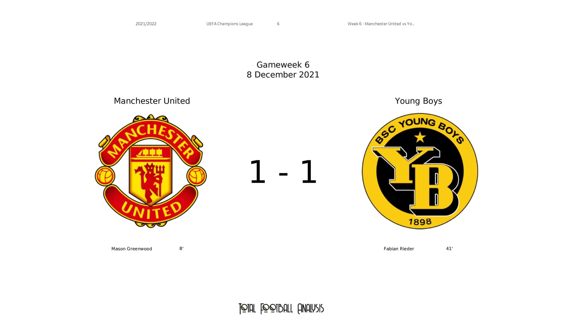 UEFA Champions League 2021/22: Man United vs Young Boys - post-match data viz and stats