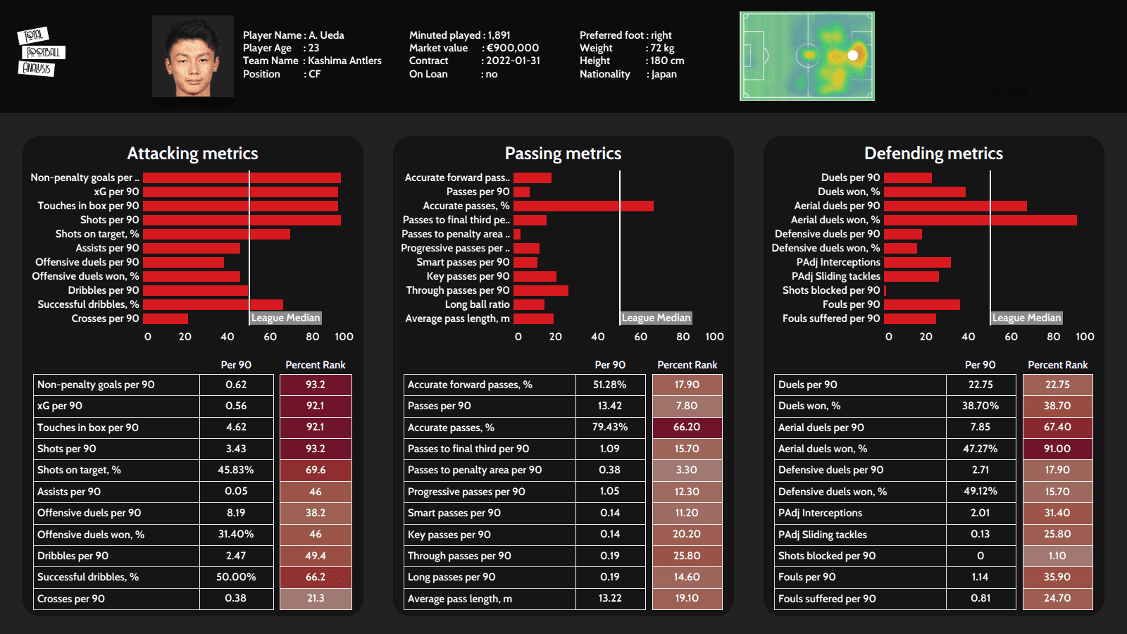 Best U23 players in Asia - data analysis statistics