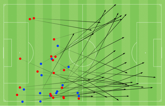 James Hill at Fleetwood Town 2021/22 - scout report tactical analysis tactics