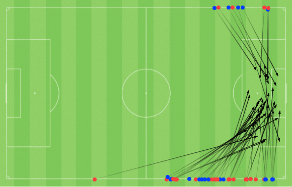 James Hill at Fleetwood Town 2021/22 - scout report tactical analysis tactics