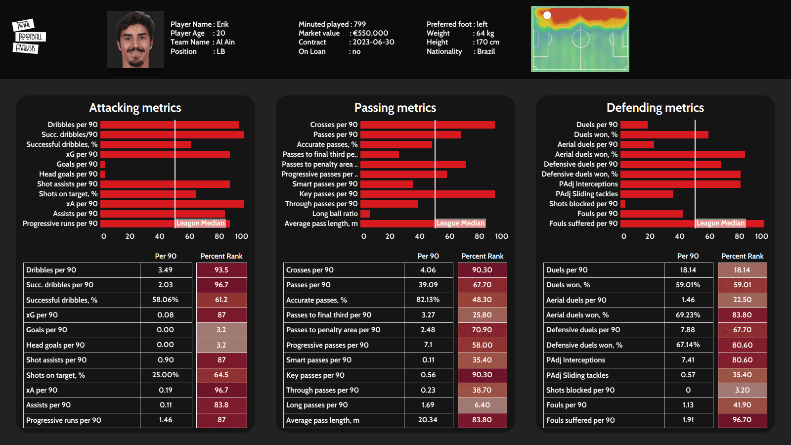 Best U23 players in Asia - data analysis statistics