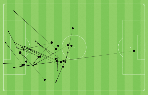 James Hill at Fleetwood Town 2021/22 - scout report tactical analysis tactics