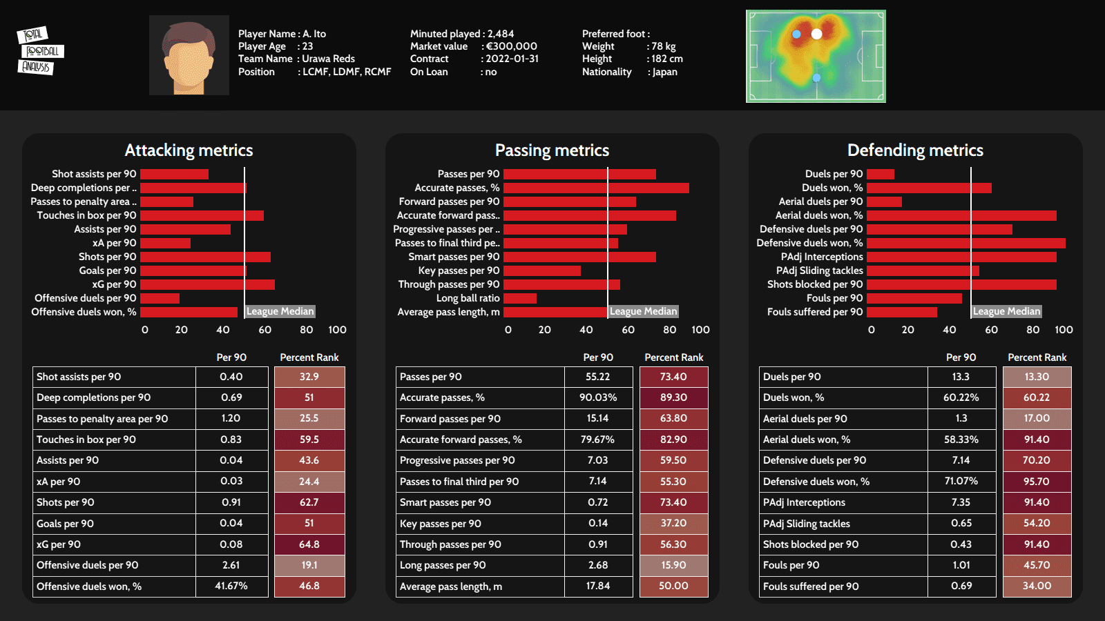 Best U23 players in Asia - data analysis statistics