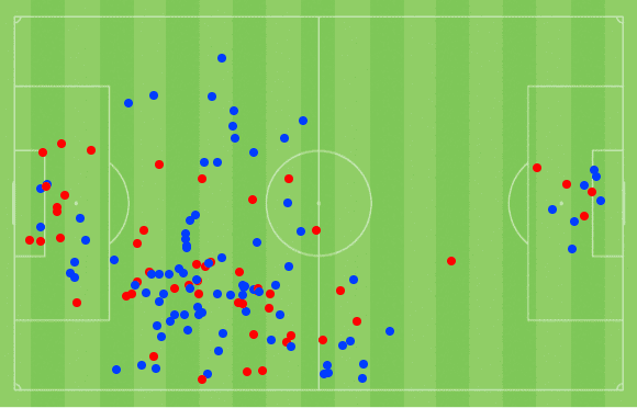 James Hill at Fleetwood Town 2021/22 - scout report tactical analysis tactics