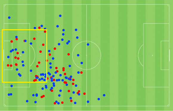 James Hill at Fleetwood Town 2021/22 - scout report tactical analysis tactics