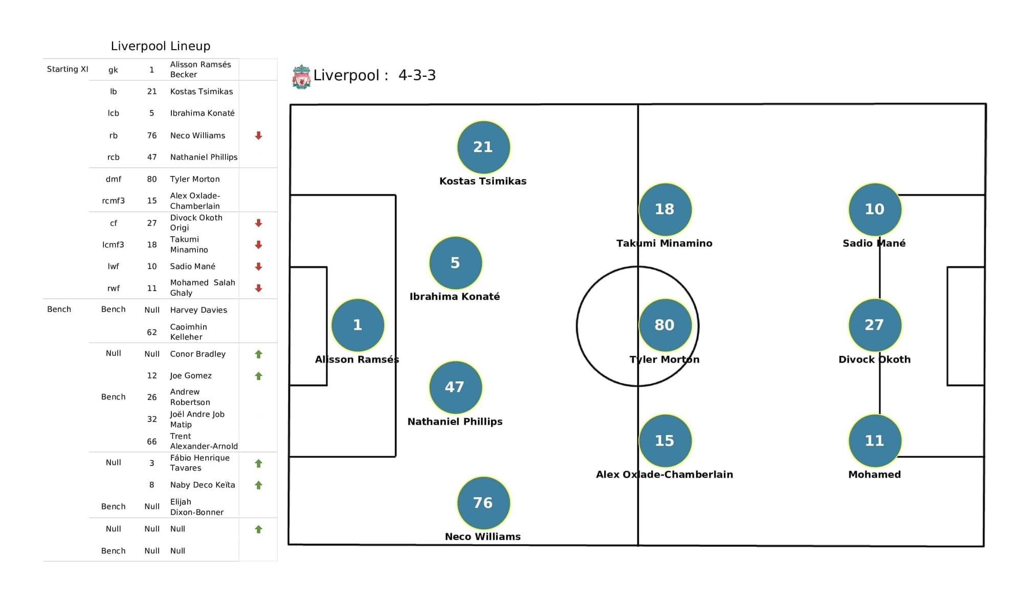 UEFA Champions League 2021/22: AC Milan vs Liverpool - post-match data viz and stats