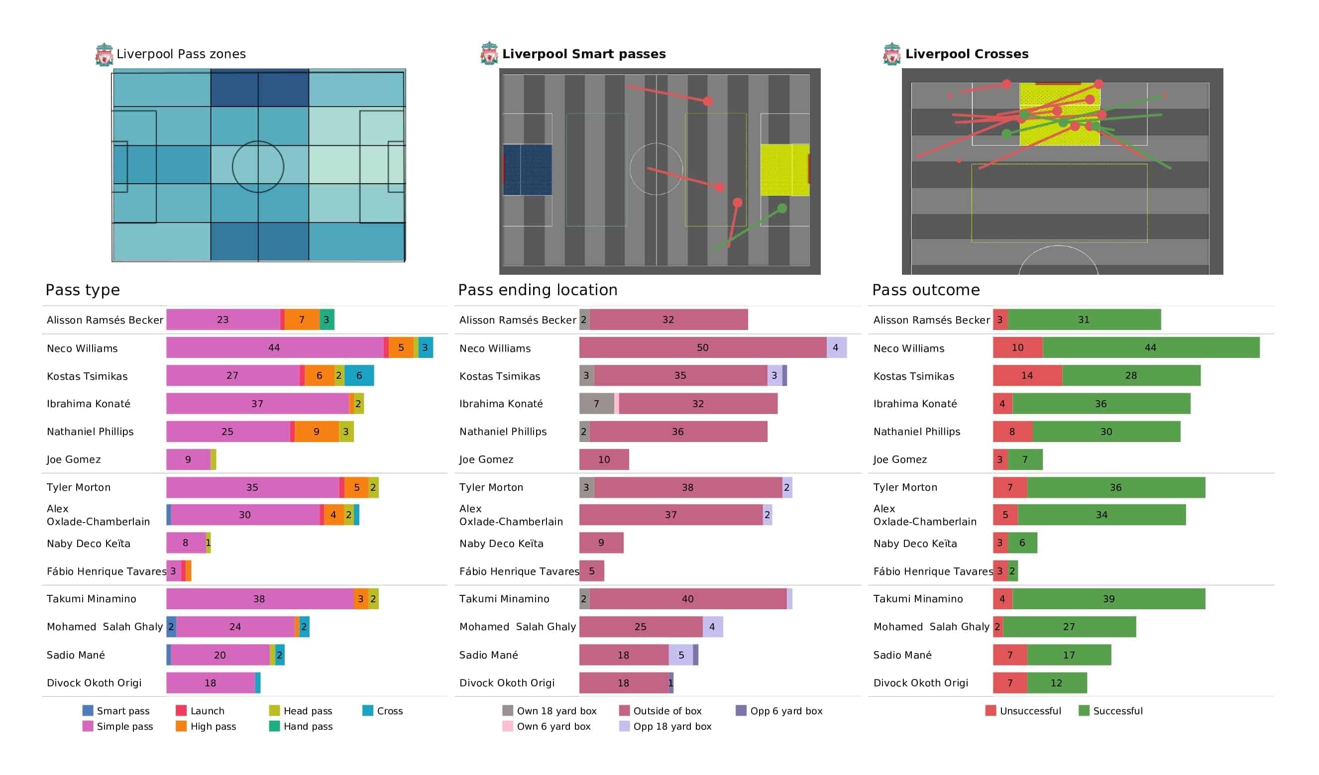 UEFA Champions League 2021/22: AC Milan vs Liverpool - post-match data viz and stats