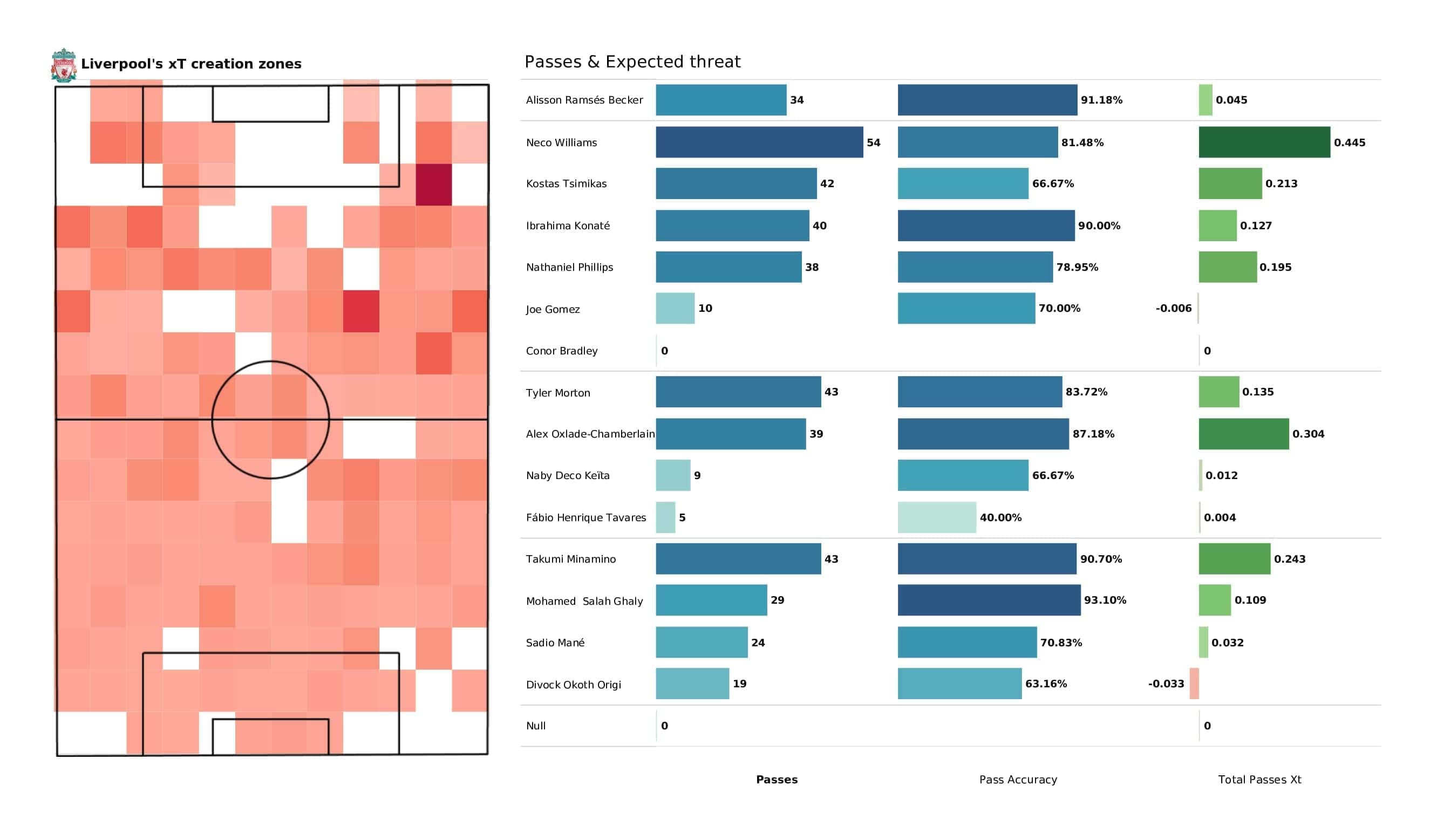 UEFA Champions League 2021/22: AC Milan vs Liverpool - post-match data viz and stats