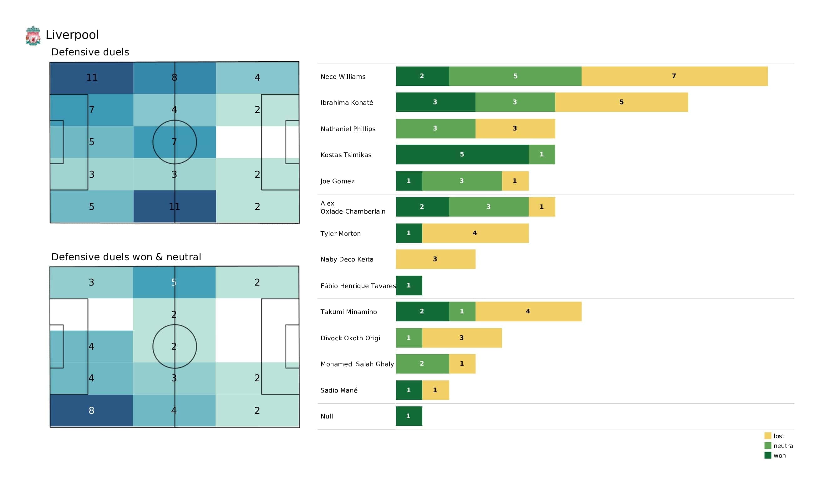 UEFA Champions League 2021/22: AC Milan vs Liverpool - post-match data viz and stats