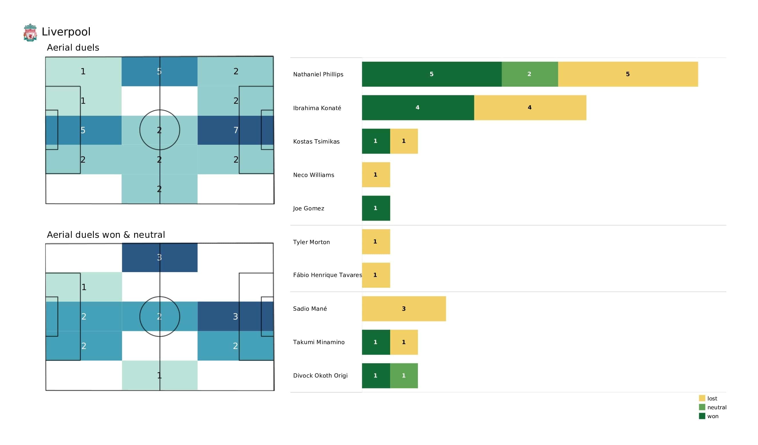 UEFA Champions League 2021/22: AC Milan vs Liverpool - post-match data viz and stats