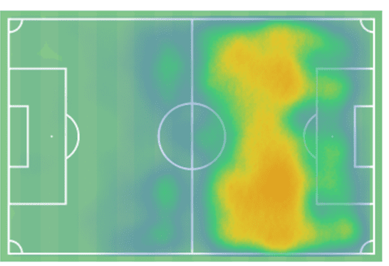 Julián Álvarez Heat Map