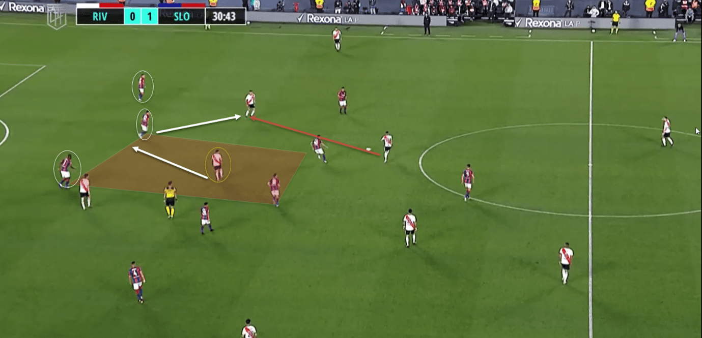 Julian Alvarez: River Plate and Argentina-scout report tactical analysis tactics