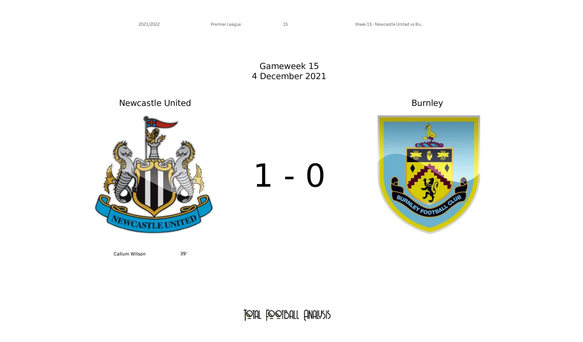 Premier League 2021/22: Newcastle vs Burnley - post-match data viz and stats