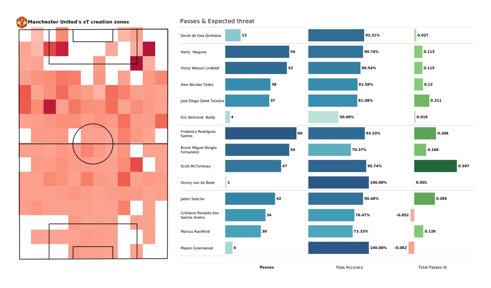 Premier League 2021/22: Norwich vs Man United - post-match data viz and stats