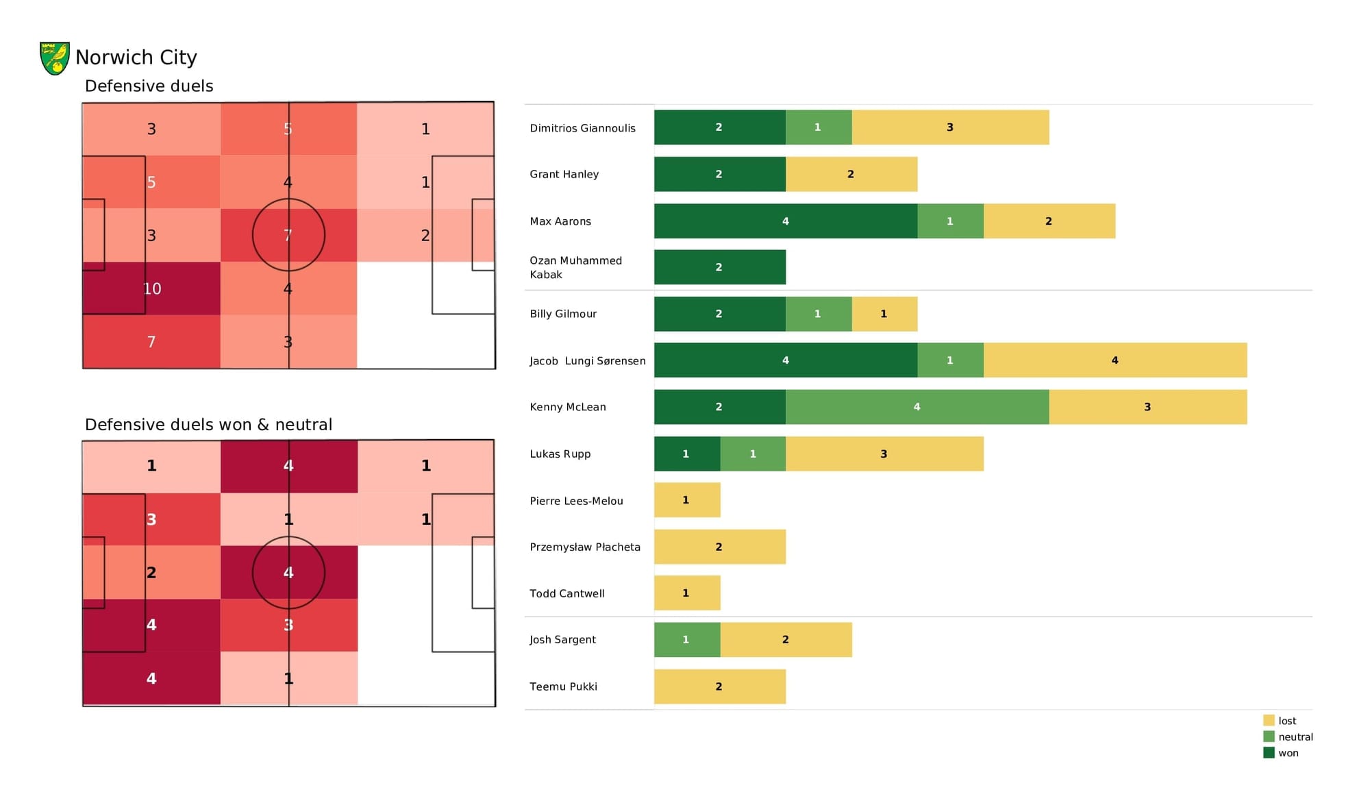 Premier League 2021/22: Norwich vs Man United - post-match data viz and stats