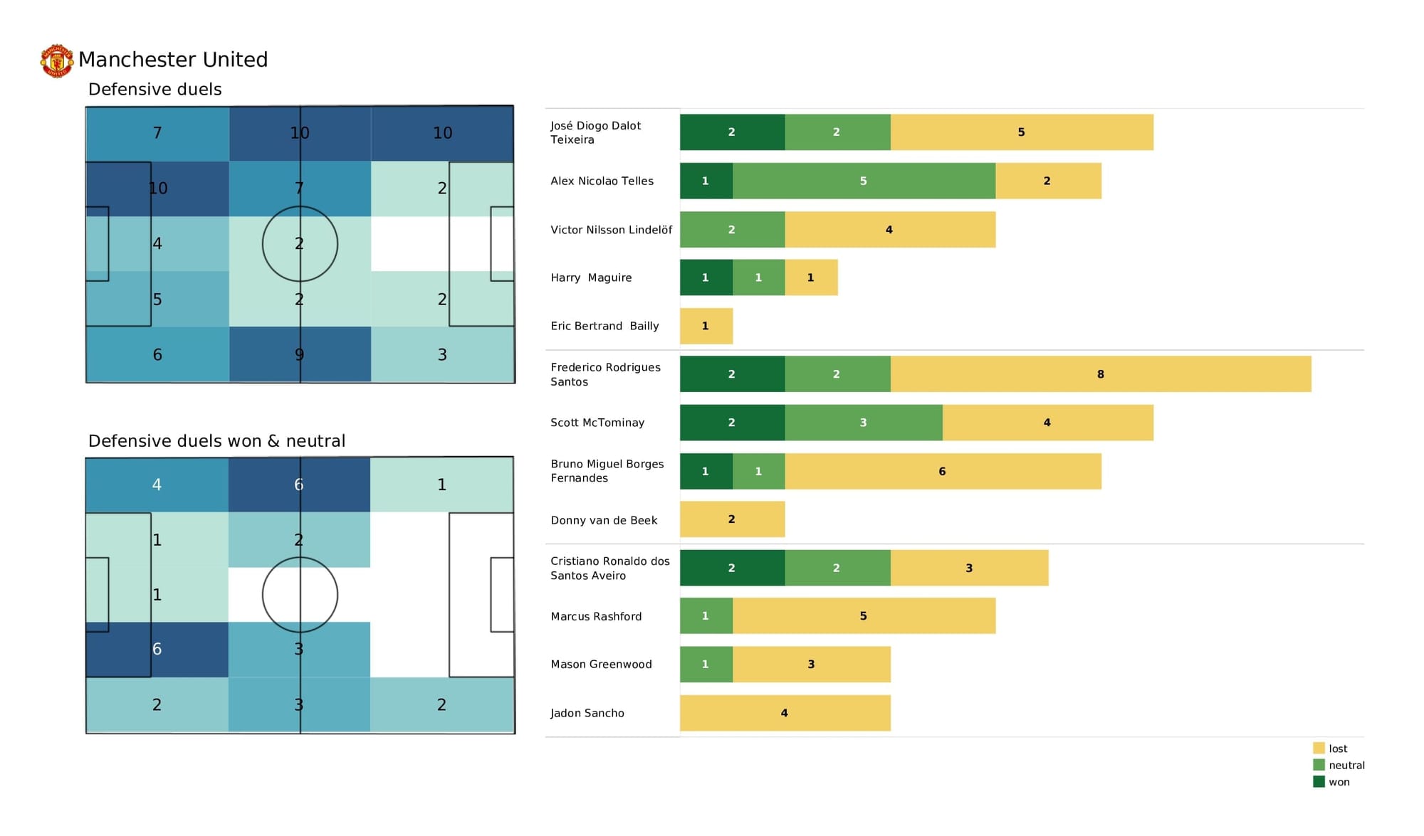 Premier League 2021/22: Norwich vs Man United - post-match data viz and stats