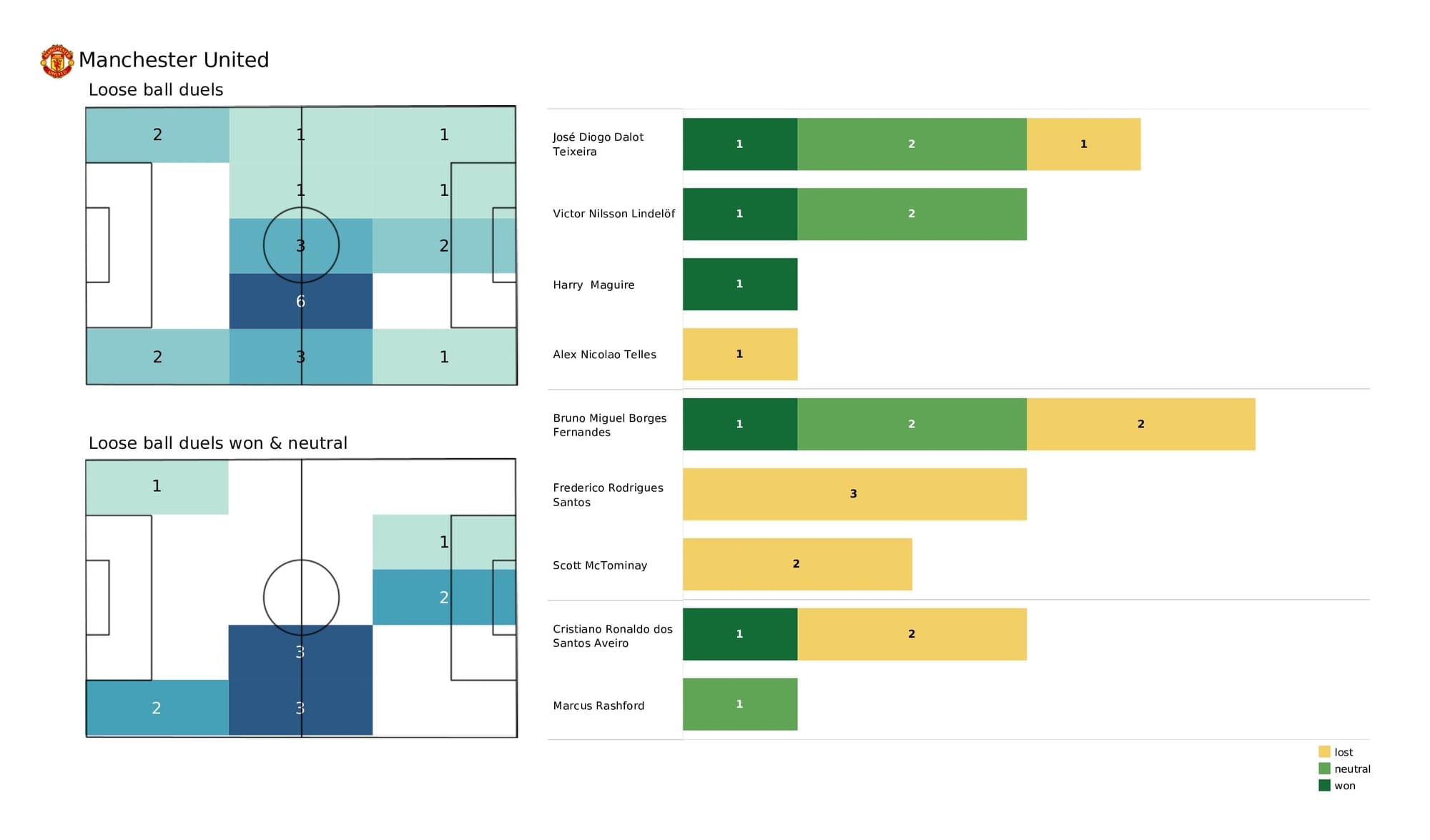 Premier League 2021/22: Norwich vs Man United - post-match data viz and stats