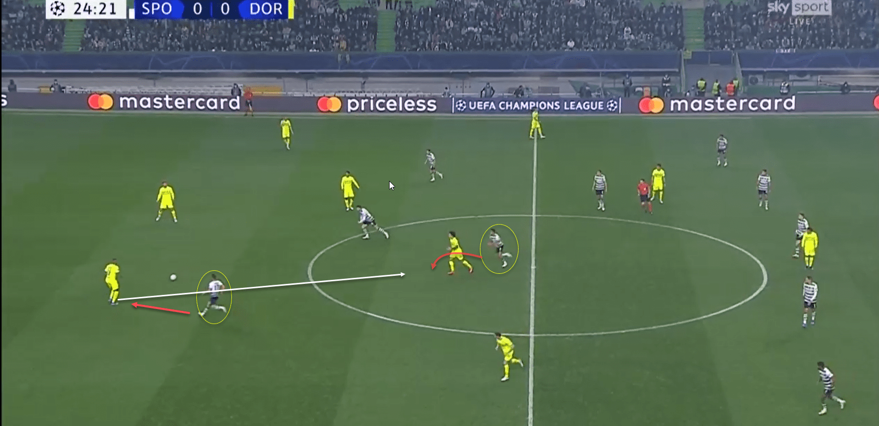 Primeira Liga 2021/22: Matheus Nunes at Sporting- scout report tactical analysis tactics 