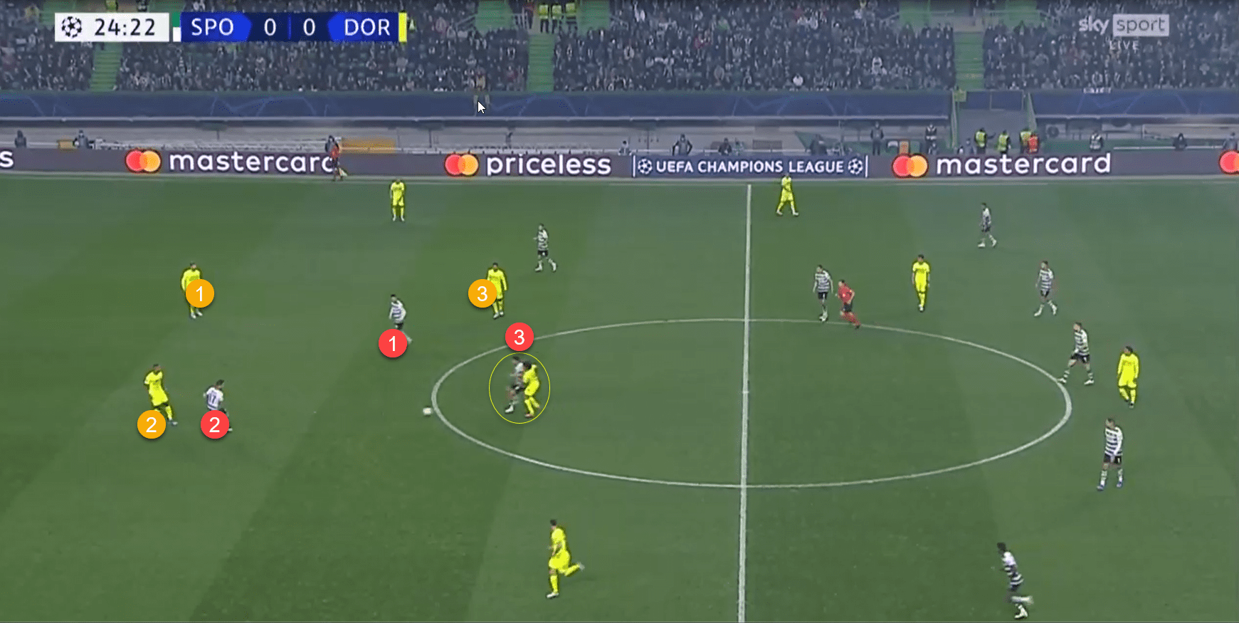 Primeira Liga 2021/22: Matheus Nunes at Sporting- scout report tactical analysis tactics 