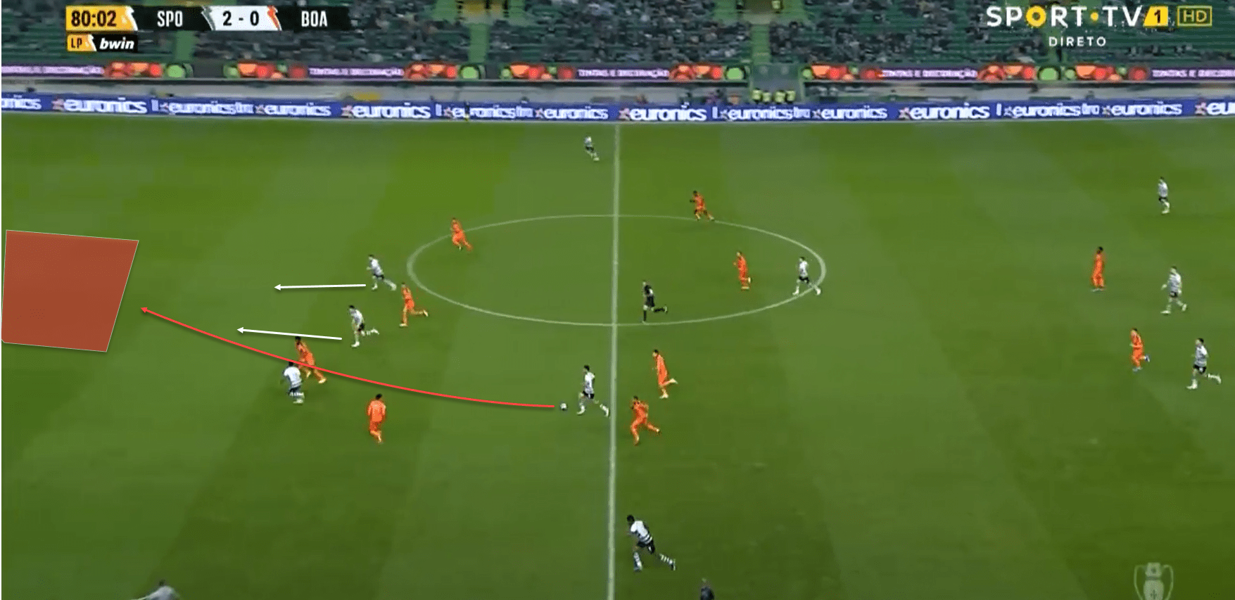 Primeira Liga 2021/22: Matheus Nunes at Sporting- scout report tactical analysis tactics 