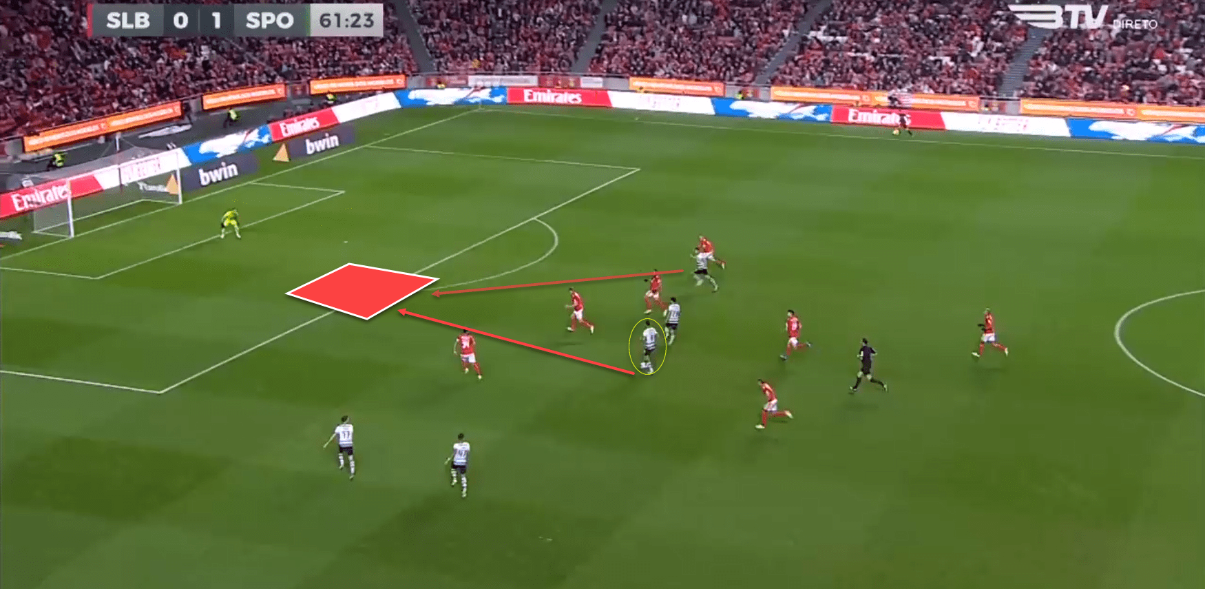 Primeira Liga 2021/22: Matheus Nunes at Sporting- scout report tactical analysis tactics 